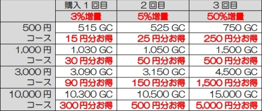 ���������꡼ No.002�Υ���ͥ������ / my GAMECITY��ǯ��ǯ�ϥ����ڡ����������鳫�ϡ�GC������δԸ���WebMoney�ץ쥼��Ȥʤ�