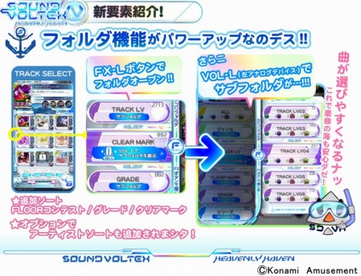 ���������꡼ No.006�Υ���ͥ������ / ���꡼���ǿ����SOUND VOLTEX IV HEAVENLY HAVEN�פ���ư����