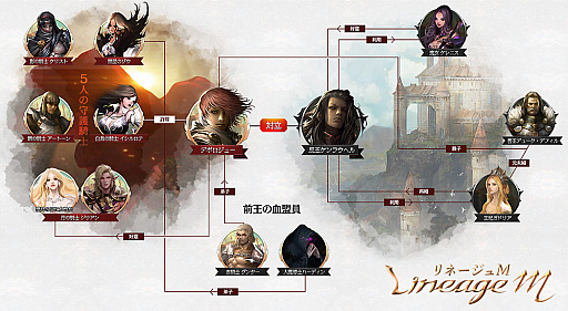 Lineage M」,3週連続情報公開の第1弾として「Story」「登場人物相関図」を公開。Twitterキャンペーンもスタート