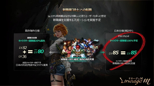 ���������꡼ No.010�Υ���ͥ������ / �����ȡֽƻΡפ�ޤ༡���緿���åץǡ��Ȥ����Ƥ��������줿��Lineage M�ץ�ǥ�����������θ����ݡ���