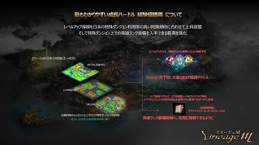 ���������꡼ No.012�Υ���ͥ������ / �����ȡֽƻΡפ�ޤ༡���緿���åץǡ��Ȥ����Ƥ��������줿��Lineage M�ץ�ǥ�����������θ����ݡ���