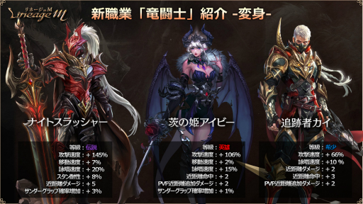 画像ギャラリー No.006のサムネイル画像 / 「Lineage M」(リネージュM)の新職業「竜闘士」について川南Pにメールインタビュー。約1日ですでに複数人がレベル70に到達?