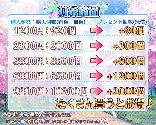 画像ギャラリー No.004のサムネイル画像 / 「スクールスタードリーム〜カミオシ!〜」,配信1か月キャンペーンを開催