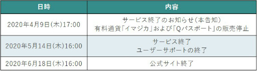 Q Qアンサーズ が年5月14日にサービス終了