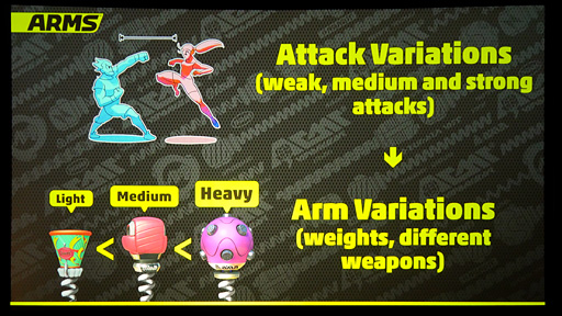 画像集 No.016のサムネイル画像 / ［GDC 2018] 任天堂が明かす，「ARMS」に活かされた「マリオカート」の経験とは？