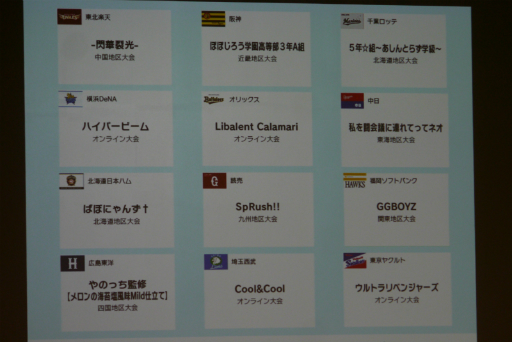 画像ギャラリー No.025のサムネイル画像 / プロ野球チームが「スプラトゥーン2」の腕利きをスカウト。「NPB eスポーツシリーズ スプラトゥーン2」のドラフト会議をレポート