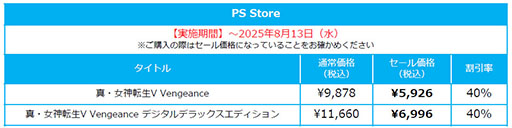 ꡼ No.002 | ֿžVץ꡼߷ܿ200ܤˡֿžV Vengeanceפ40󥪥եⳫ