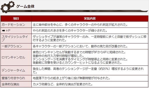 ���������꡼ No.003�Υ���ͥ������ / ��GUILTY GEAR Xrd REV 2�׸�����ά�����Ȥˤƺǿ����б��Ȥʤ�������饯�����Υե졼��ǡ��������������饯�������̥ڡ������REV 2�׻��ͤ�