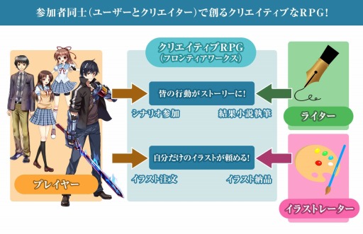 画像ギャラリー No.003のサムネイル画像 / 「クリエイティブRPG」,TVアニメ「無職転生」とコラボキャンペーンを実施