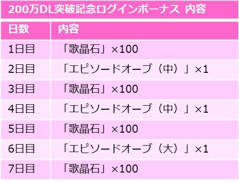 ���������꡼ No.004�Υ���ͥ������ / �ֲΥޥ����� ���ޥ�De������㡼�פ�200��DL�����ˡ���ǰ��������ܡ��ʥ���3��4�����»�