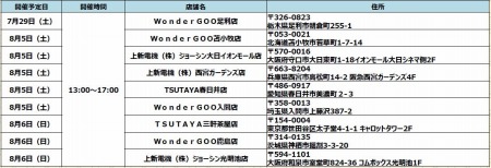 ���������꡼ No.010�Υ���ͥ������ / �����ž��Ƚ2����¿����ʪ�Ȳ��̤ν��ԡɤ��о졣ŹƬ�θ���ξ�������