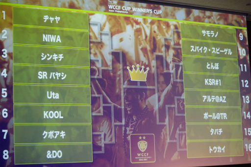 画像ギャラリー No.013のサムネイル画像 / “WCCF日本一”の座を懸けた公式全国大会「WCCF CUP WINNER’S CUP The 12th」が開催。優勝の栄冠はNIWA監督の手に