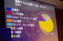 画像ギャラリー No.021のサムネイル画像 / “WCCF日本一”の座を懸けた公式全国大会「WCCF CUP WINNER’S CUP The 12th」が開催。優勝の栄冠はNIWA監督の手に