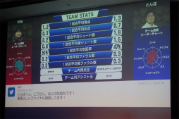 画像ギャラリー No.029のサムネイル画像 / “WCCF日本一”の座を懸けた公式全国大会「WCCF CUP WINNER’S CUP The 12th」が開催。優勝の栄冠はNIWA監督の手に