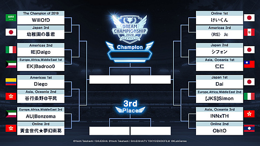 画像ギャラリー No.007のサムネイル画像 / 「キャプテン翼 〜たたかえドリーム〜」,“Dream Championship 2020”決勝トーナメントのレポートが公開