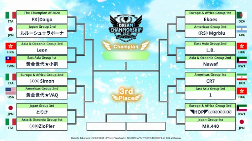 ꡼ No.002 | ֥ץƥ ɥ꡼סDream Championship 2021ͥϲέ