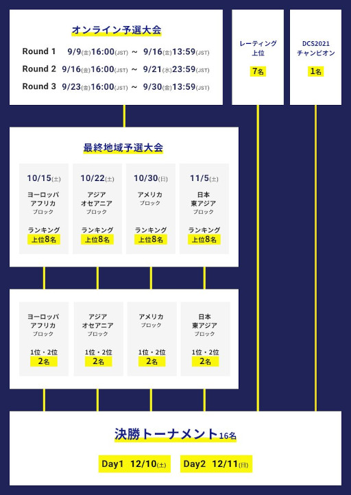 ꡼ No.002 | ֥ץƥ ɥ꡼סDream Championship 2022ɤΥ饤ͽ99˥