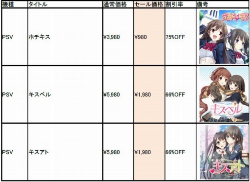 画像ギャラリー No.003のサムネイル画像 / エンターグラムがウィンターセールを開催。「ホチキス」など恋愛ADVが最大75%オフ