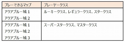 画像ギャラリー No.008のサムネイル画像 / 「ボンバーガール」ドレスアップパーツがもらえる大運動会イベントが開催中