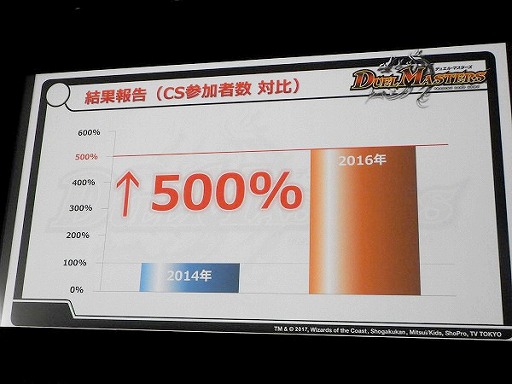 ꡼ No.010 | ǥ奨롦ޥ2017ǯάȯɽ񤬳š15ǯޤ󵢤ǤʤȯŸܻؤ