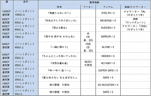 ꡼ No.008 | ֥롼 3EXסС륢ƥȡIAסONEפȤΥܤ118饹