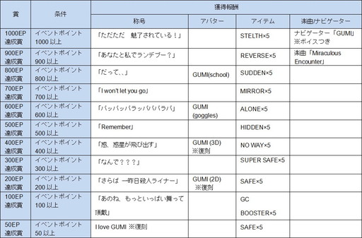 ꡼ No.010 | ֥롼 3EXפGUMIܥ٥Ȥ221˥