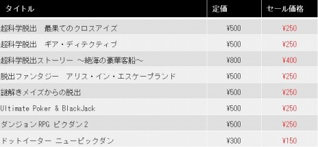 画像ギャラリー No.002のサムネイル画像 / 超科学脱出シリーズなど8タイトルが全品50%オフ。3DS用DLタイトルを対象にした「インテンス3DSソフトセール」が本日スタート