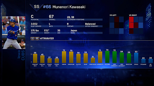 ꡼ No.006 | MLB THE SHOW 17ʱѸǡˡפܿͥ᥸㡼꡼Υǡå̤ơȸϤɾɤϤˡ