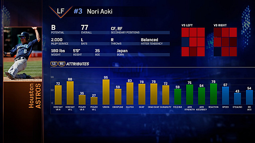 ꡼ No.015 | MLB THE SHOW 17ʱѸǡˡפܿͥ᥸㡼꡼Υǡå̤ơȸϤɾɤϤˡ