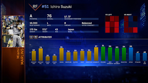 ꡼ No.017 | MLB THE SHOW 17ʱѸǡˡפܿͥ᥸㡼꡼Υǡå̤ơȸϤɾɤϤˡ