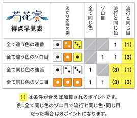 画像ギャラリー No.008のサムネイル画像 / ダイス麻雀「菊花賽」がゲームマーケット2017神戸で発売。取り置きも実施