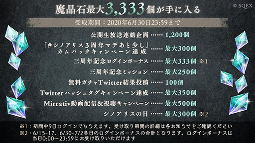 ���������꡼ No.002�Υ���ͥ������ / ��SINoALICE�פ������ۿ�3��ǯ��������̵��11Ϣ������פ��⾽�ФΥץ쥼��ȡ���������о�ʤ����������������ε�ǰ���٥�ȤⳫ�Ϥ�