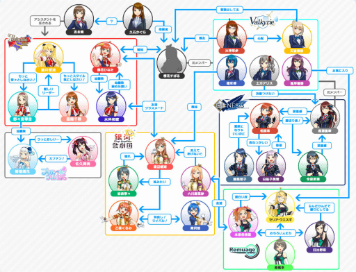 青空アンダーガールズ の配信日が7月26日に決定 公式pvやメインキャラインタビュー 相関図なども公開