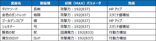 ꡼ No.001 | FF ץ顼 եפǥꥹ4800ۤΥڡ󤬳