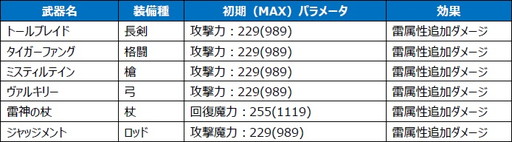 ꡼ No.003 | FF ץ顼 եפǥꥹ4800ۤΥڡ󤬳