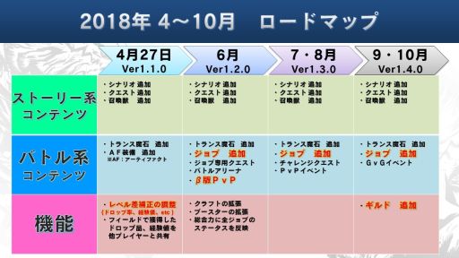 画像ギャラリー No.002のサムネイル画像 / 「FFEXフォース」,★5装備確定ガチャ券などがもらえるGWログボを4月28日から開催