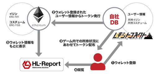 画像ギャラリー No.002のサムネイル画像 / サービス終了した「レキシトコネクト」,キャラクターの閲覧アプリ「HL-Report」がリリース