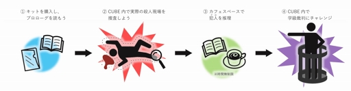 画像ギャラリー No.003のサムネイル画像 / 「ダンガンロンパ1・2 Reload」のリアル謎解きイベント第2弾が,8月10日より全国6か所で開催