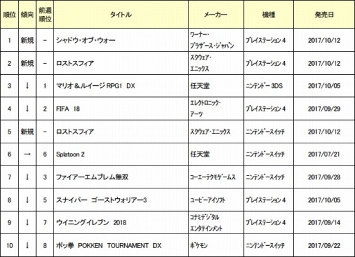 ꡼ No.001Υͥ / 102οʥ󥭥󥰤1̤PS4֥ɥ֡