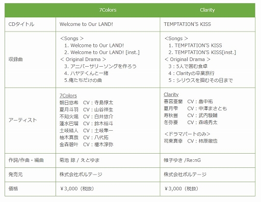 画像ギャラリー No.002のサムネイル画像 / 「アニドルカラーズ」，1周年記念CDが発売＆購入特典情報が公開に