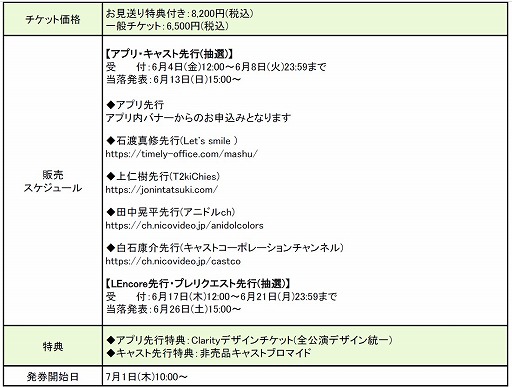 画像ギャラリー No.002のサムネイル画像 / 舞台「アニドルカラーズ キュアステージ 」,7Colorsのデジタルサイン会が6月21日に開催