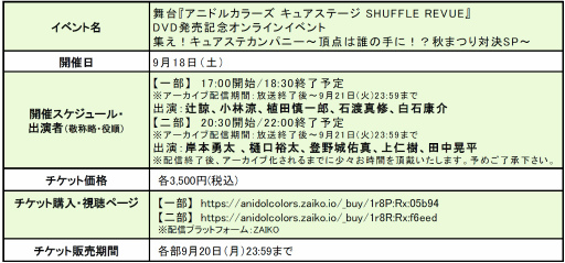 画像ギャラリー No.002のサムネイル画像 / 「アニドルカラーズ」は9月で4周年。新章・第4部の配信時期が今秋に決定&アニドル声優キャストによるLIVEイベントの計画も明らかに