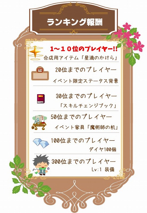 画像ギャラリー No.005のサムネイル画像 / 「チビクエスト3」,ランキングイベント「雨雲の塔の賢者たち」が開催