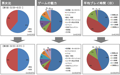 ꡼ No.007 | 4GamerɼԸŵϡȥեʥ󥲥ɰ켰PC饤RPG֥  ץ󥻥פǻϿճ