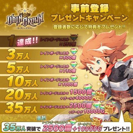 画像ギャラリー No.004のサムネイル画像 / 「オーディンクラウン」事前登録者数が1万人を突破。レインボージュエル250個の配布が確定