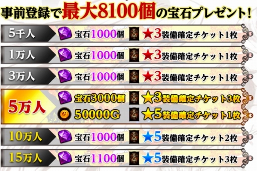 ���������꡼ No.003�Υ���ͥ������ / ���ޥ۸����빶�ᥢ�������RPG��HOPE Online�פ�3����ۿ���������Ͽ�μ��դ򳫻ϡ��Ƕ����������夲�ơ�Ũ�ξ뤫��񸻤�άå����