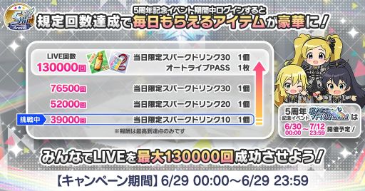 画像ギャラリー No.007のサムネイル画像 / 「アイドルマスター ミリオンライブ! シアターデイズ」の5周年特別PV公開。記念キャンペーンの情報も