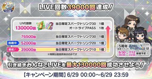 画像ギャラリー No.008のサムネイル画像 / 「アイドルマスター ミリオンライブ! シアターデイズ」の5周年特別PV公開。記念キャンペーンの情報も