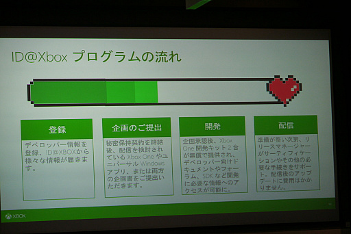 ꡼ No.009 | ID@Xboxιǥ֥꡼ե󥰤ݡȡȥ꡼ߥ󥰥ץ쥤䥤ǥλٱȤäˤ줿