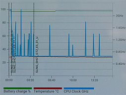 画像ギャラリー No.015のサムネイル画像 / Motorolaの新型スマホ「Moto Z2 Play」テストレポート。ゲームの動作も快適でミドルクラスの有力候補だ